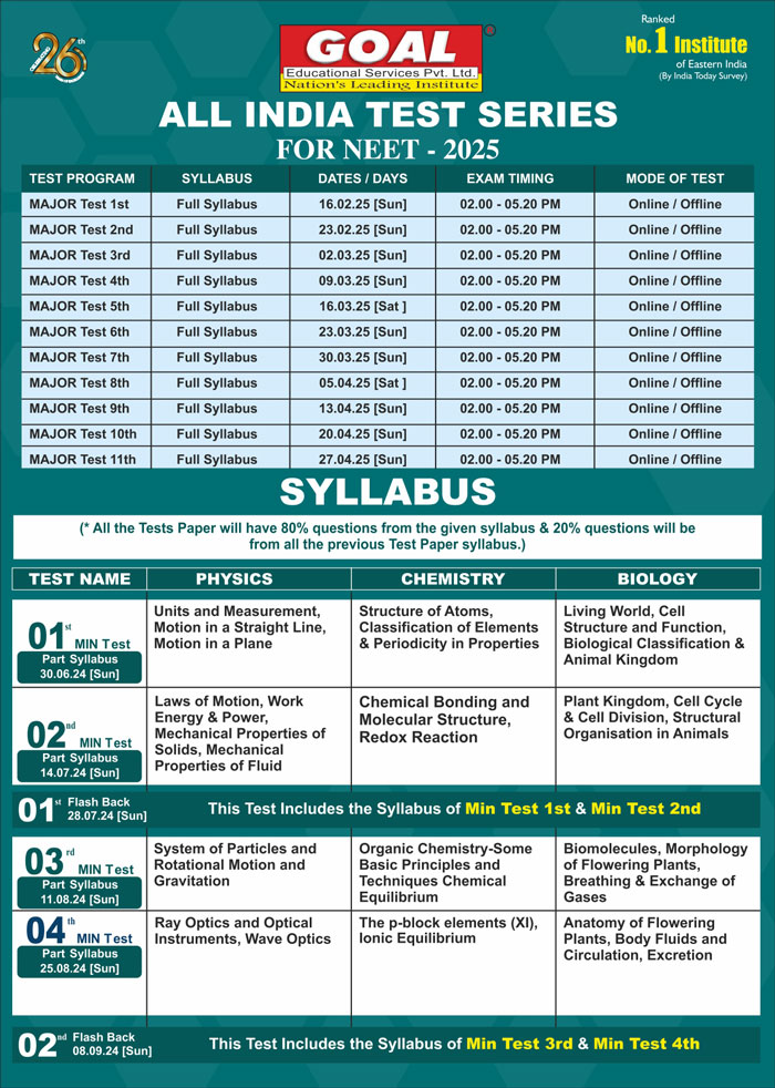 Test Series Programme