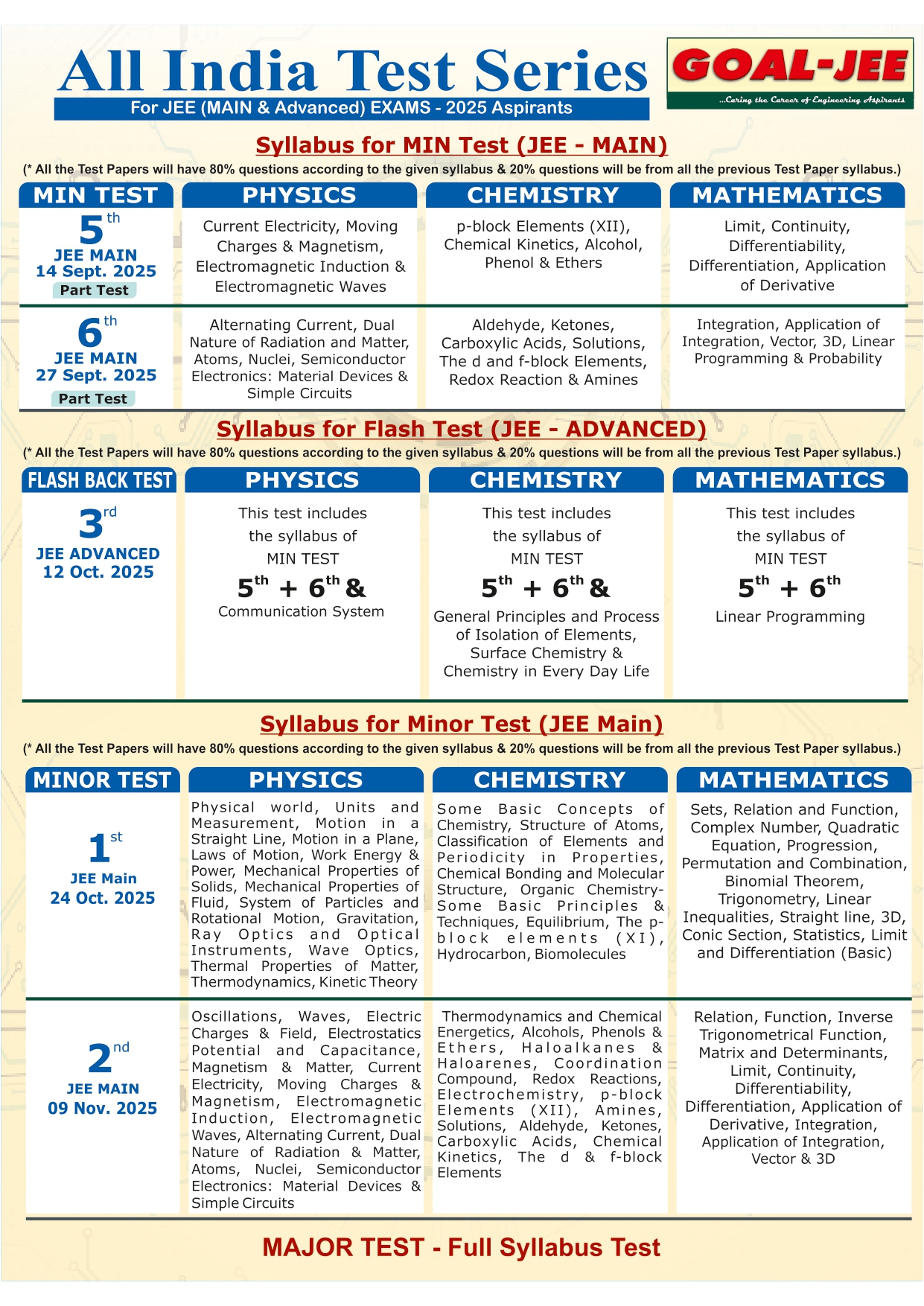 Test Series Programme