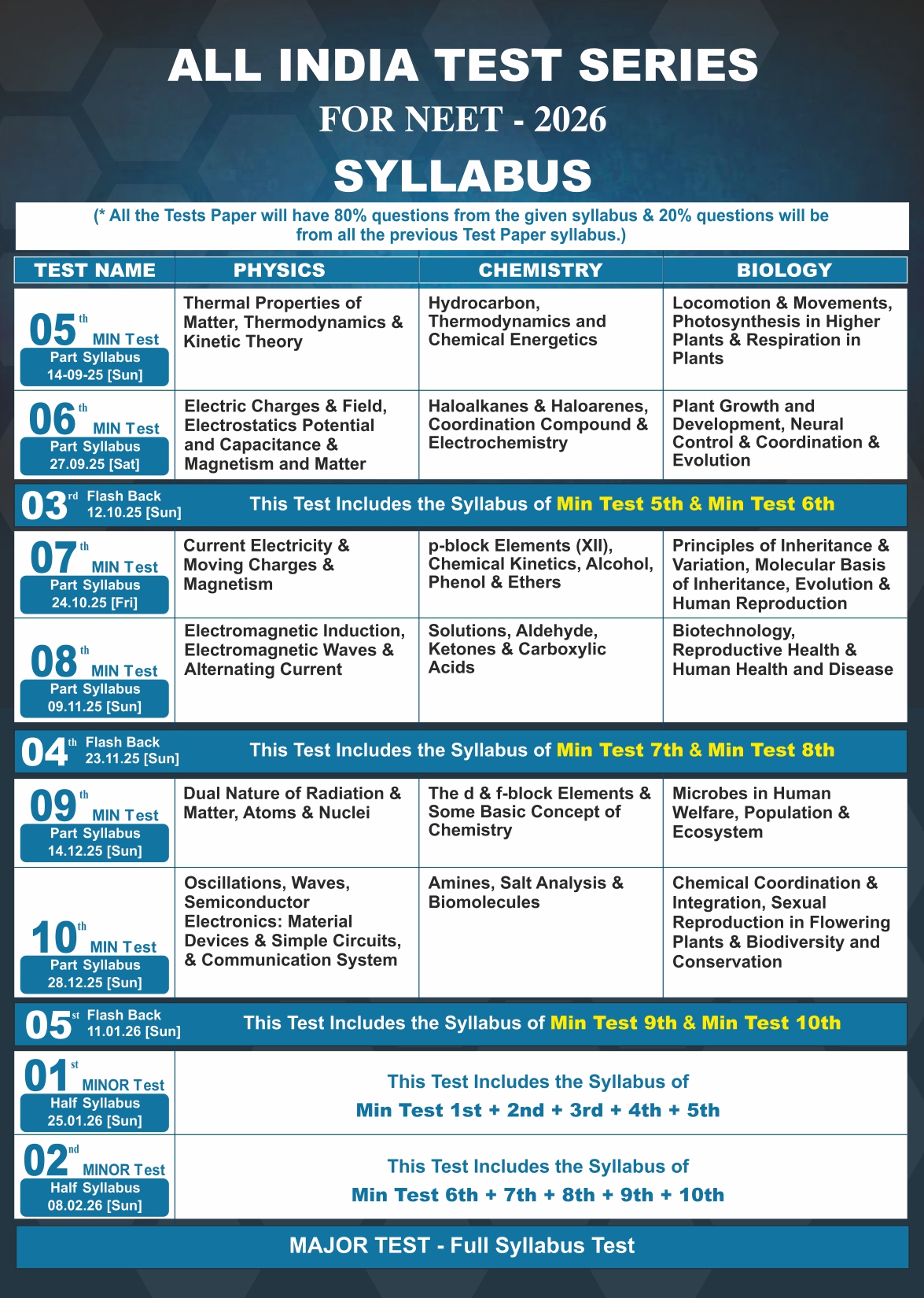 Test Series Programme