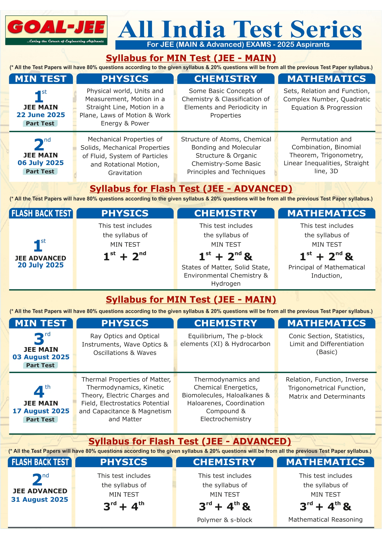 Test Series Programme